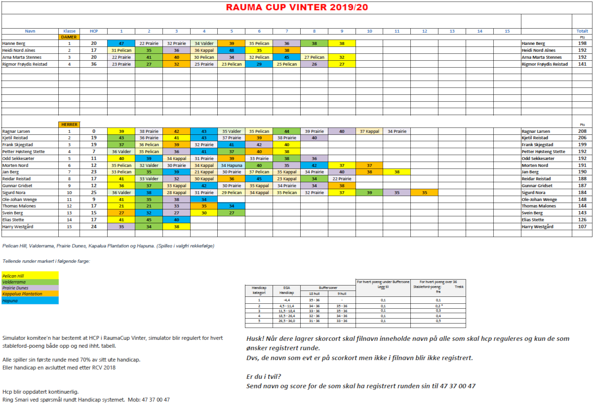 Raumacup Vinter 2019/2020